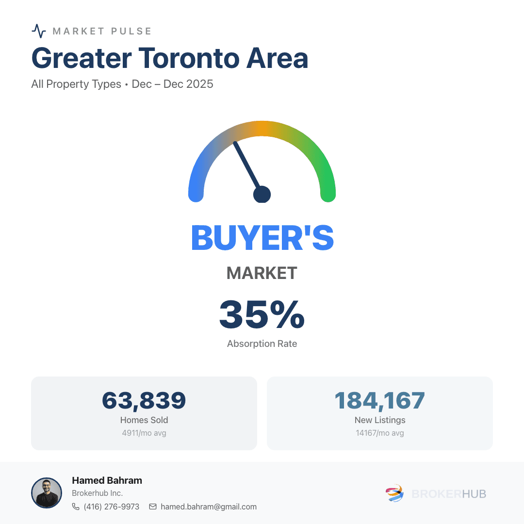 AI-generated real estate marketing infographic